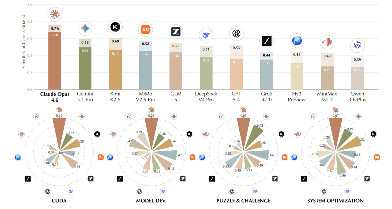 AutoLab overview figure
