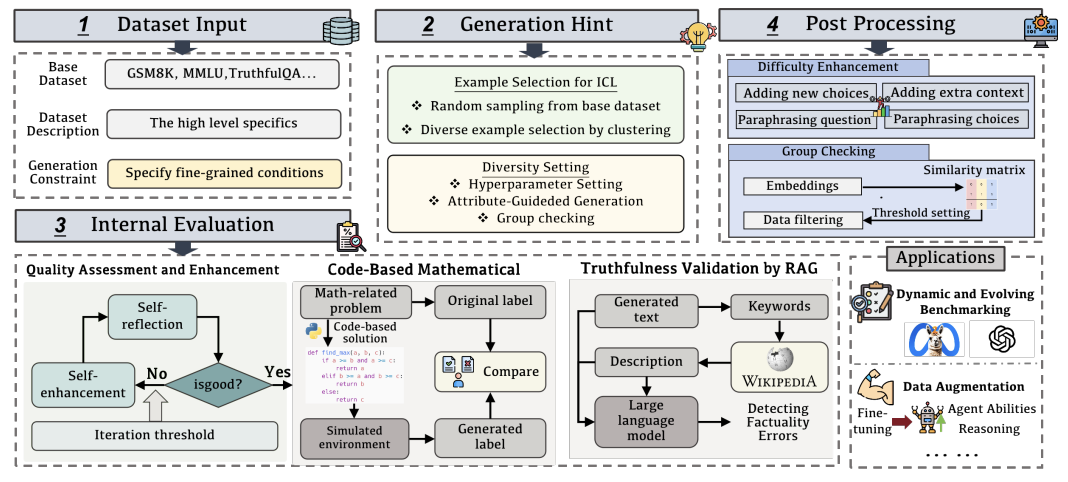DataGen overview figure