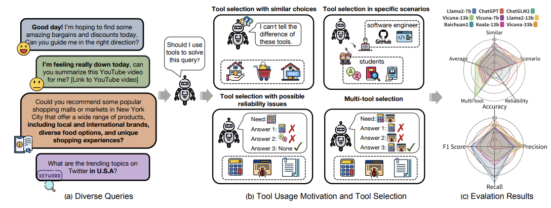 MetaTool overview figure
