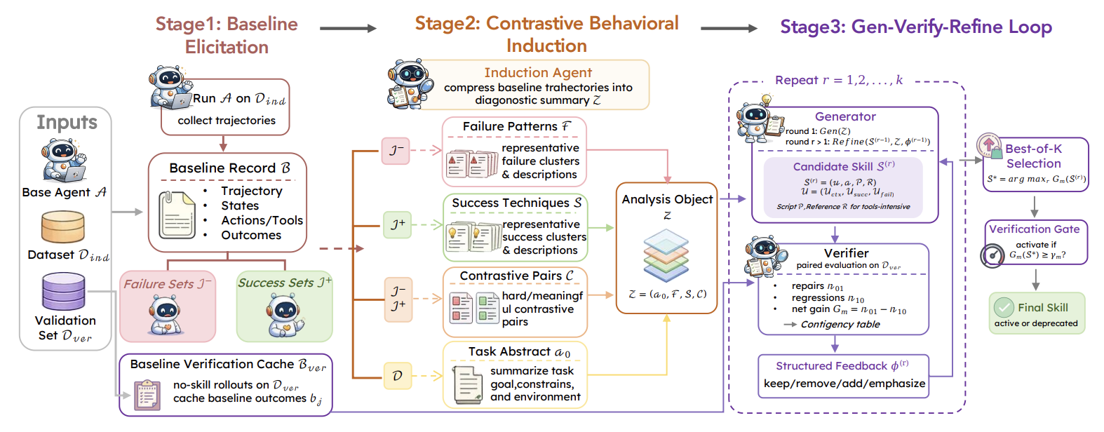SkillGen overview figure