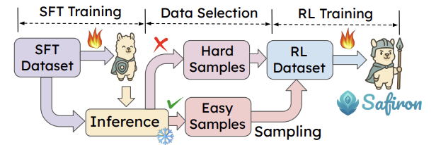 Safiron overview figure