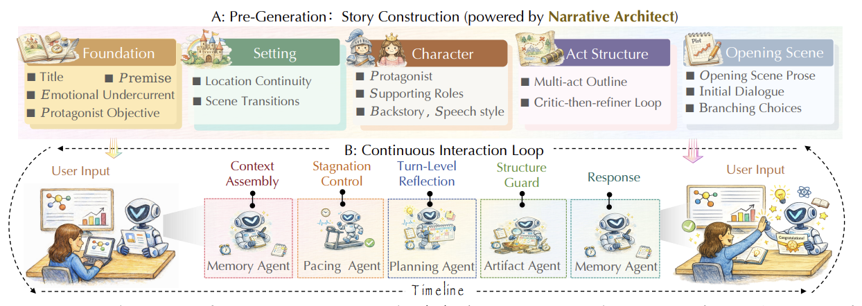 NARRA-Gym overview figure
