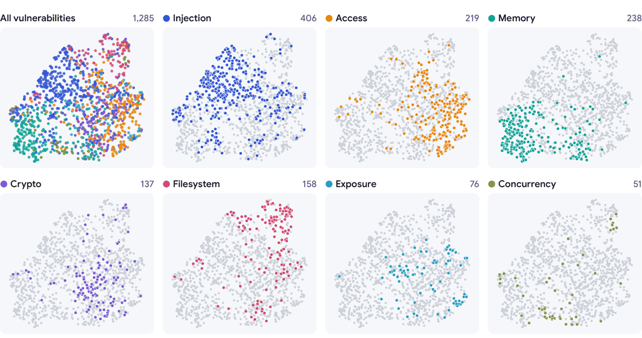 SecProbe vulnerability categories figure