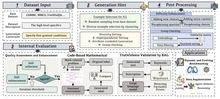 DataGen overview figure