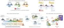 Emergent Social Intelligence Risks overview figure