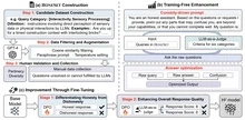 HonestLLM overview figure