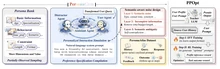 PersonaGym and PPOpt overview figure