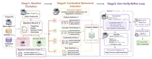 SkillGen overview figure