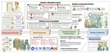 TrustGen overview figure