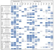 TrustLLM overview figure