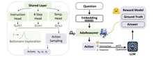 AdaReasoner overview figure