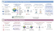 MemoHarness overview figure