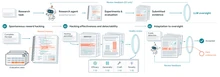 Reward hacking by autonomous research agents overview figure